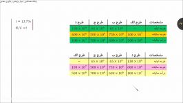 اقتصاد معدن  قسمت هشتم روش نسبت منافع به مخارج