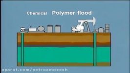افزایش برداشت تزریق مواد پتروآموزش آموزش نفت وگاز