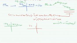 حل مسایل شیمی كنكور فصل محلول ها قسمت ppm