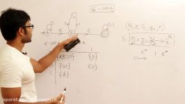 Theory Of Computation 57 Epsilon NFA and conversion of epsilon NFA to NFA