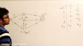 Theory Of Computation 45Minimization of DFA