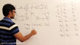 Theory Of Computation 44Minimization of DFA