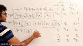 Theory Of Computation 42Minimization of DFA