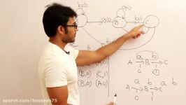 Theory Of Computation 54Conversion of Moore machine to Mealy machine