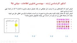 کنکور ارشد 95 ساختمان داده درهم سازی