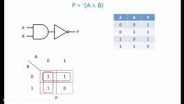 Logic Gates and the Ripple Carry Adder