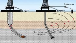 اندازه گیری حین حفاری MWD LWD پتروآموزش آموزش نفت گاز