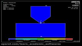 Nanoindentaion with Slight Scratch  ANSYS Animation