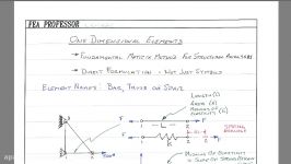 1D Finite Element Theory ANSYS Solidworks.mp4