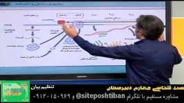 جامع ریست پیش دانشگاهی برای کنکور