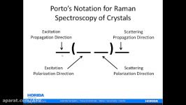 Applied Polorized Raman