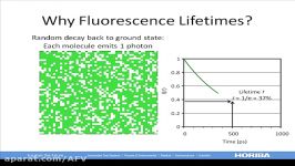 Horiba Flouresence Spectroscop