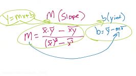 Regression How it Works  Practical Machine Learning Tutorial with Python p.7