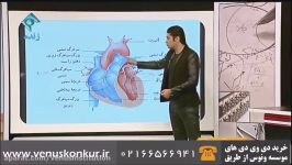 تدریس مبحث قلب انسان زیست شناسی کنکور  دکتر مهدی آرام فر  موسسه ونوس