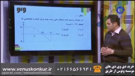 تدریس نمودارهای حرکت شناسی فیزیک کنکور  استاد یحیوی  موسسه ونوس