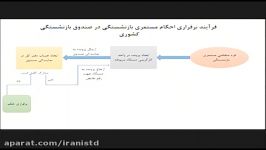 تجربه برتر صندوق بازنشستگی در چهارمین کنفرانس ملی آموزش