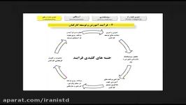 سخنرانی آقای دکتر صدرالسادت درچهارمین کنفرانس ملی آموزش