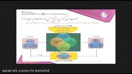 سخنرانی پروفسور میرسپاسی در چهارمین کنفرانس ملی آموزش