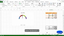 دوره طراحی داشبورد های مدیریتی در اکسل قسمت۸
