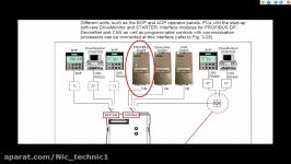 آموزش راه اندازی درایو micromaster 420 شبکه profibus