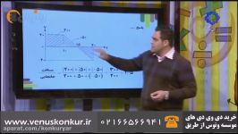 تدریس نمودارهای حرکت شناسی فیزیک کنکور  استاد یحیوی  موسسه ونوس