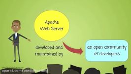 What is Apache Web Server