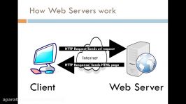 IQ 9 Whats the difference between Web and App Server