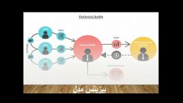 یک استارتاپ مدل درآمدی فوق العاده