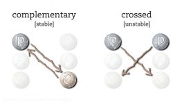 Transactional Analysis 2 games