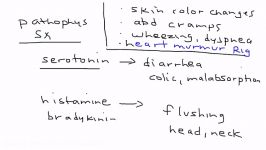 Carcinoid Syndrome