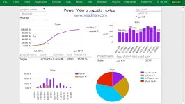 ساخت داشبورد استفاده Power View در اکسل