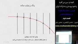 آنچه در سرن می گذرد نحوه پیوستن مشارکت ایران قسمت 2