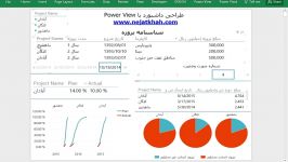 داشبورد سازی در اکسل ابزار Power View