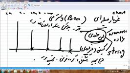 آمار توصیفی4 کارشناسی ارشد دکتری موسسه چشم انداز