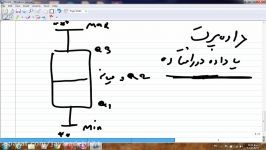 آمار توصیفی7 کارشناسی ارشد دکتری موسسه چشم انداز