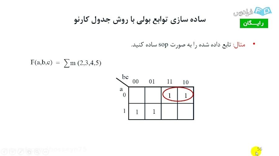 ساده سازی توابع بولی جدول کارنو + مثال