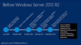 Comparing Windows Server Hyper V and VMware vSphere