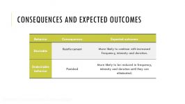 CONTINGENCY MANAGEMENT FINAL