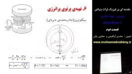 مقدمه ای بر فیزیک ذرات بنیادی قسمت 2