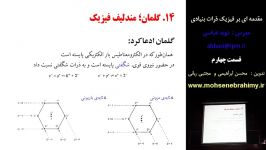 مقدمه ای بر فیزیک ذرات بنیادی قسمت 4