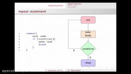 آموزش نرم افزار R  ساختارهای کنترلی بخش دوم  ساختارهای تکرارrepeat statement while loop