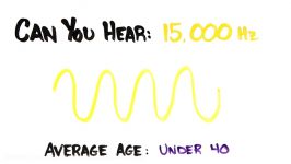 How Old Are Your Ears Hearing Test