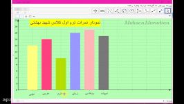 آموزش جئوجبرارسم چارت نمودار ستونی