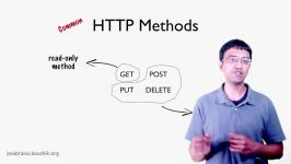 REST Web Services 06  Method Idempotence