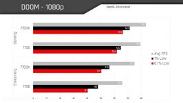 Does the 1700 BEAT the 7700K in Games when STREAMING