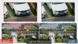 داهوا  کیفیت تصویر دوربین های 4 مگاپیکسل