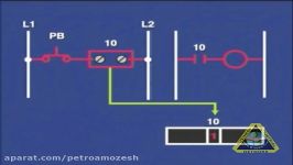 How a PLC works plc automation basics