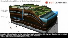 استخراج گاز شیل پتروآموزش آموزش نفت گاز