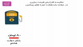 قایسه درصدافزایش قیمت بنزین دردولت های احمدی نژاد والان