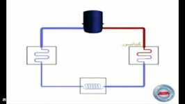 نصب اسپیلت توضیح سیکل تبرید